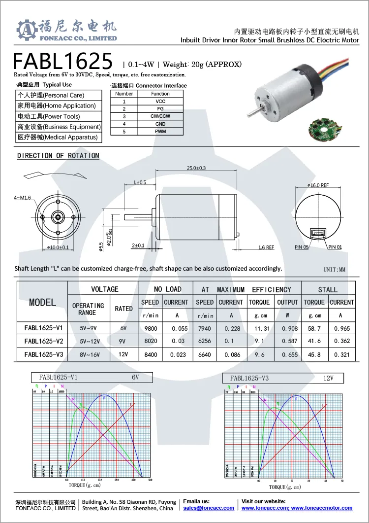 bl1625i hoja de datos.webp